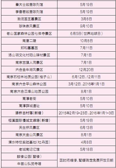 南京45家景点免费开放日公布 新增3家16家扎堆5月